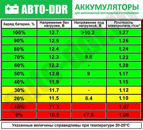 Последствия полного разряда аккумулятора автомобиля