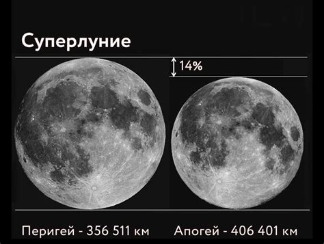 Последствия приближения Луны к Земле