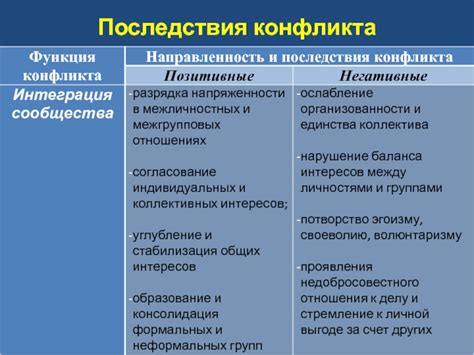 Последствия разлада: что произошло после конфликта