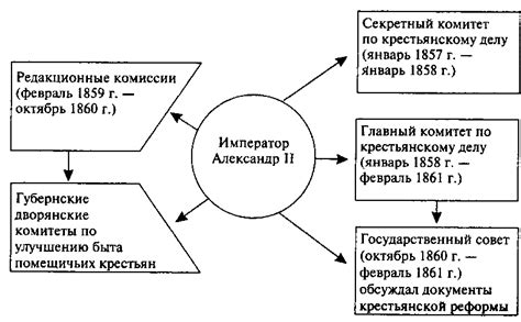 Последствия реформы для Российской империи