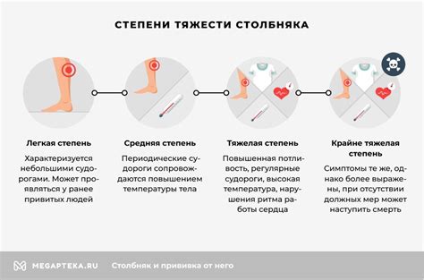 Последствия столбняка и как их предотвратить