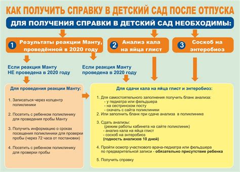 Последующие шаги после прохождения медосмотра: важная информация