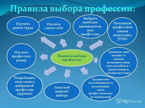 Посоветуйтесь с опытными специалистами