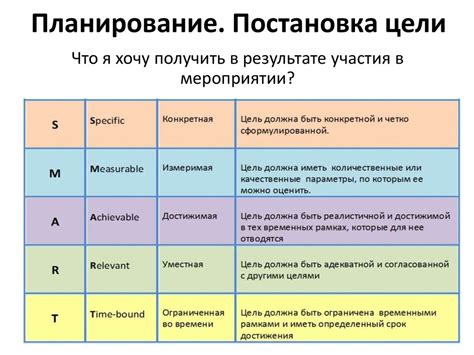 Поставьте цели и планы