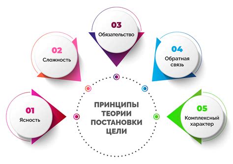 Постановка приоритетов и устранение отвлекающих факторов