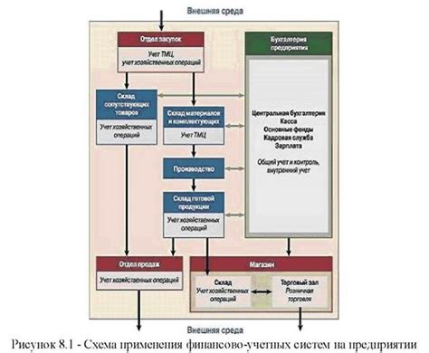 Постановка учетных систем на паузу