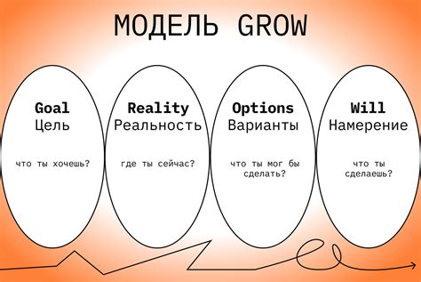 Постановка целей: основа планирования достижений