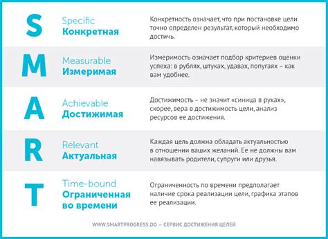 Постановка цели и задач отчета