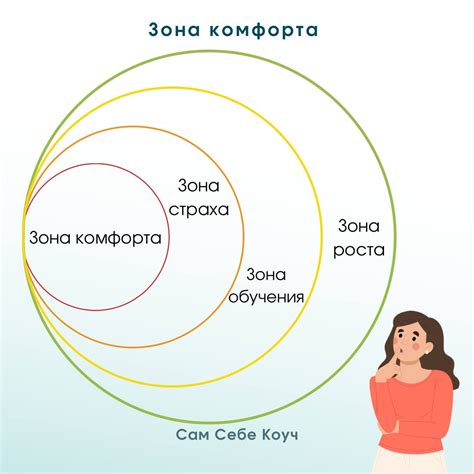 Постепенное выход из зоны комфорта