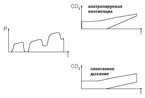 Постепенное повышение уровня топлива