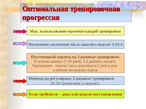 Постепенное увеличение времени