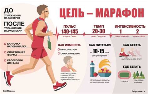 Постепенное увеличение скорости