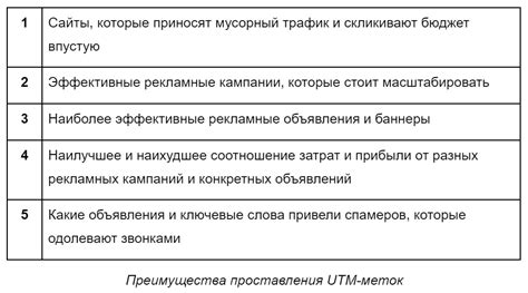 Постоянная оптимизация рекламной кампании