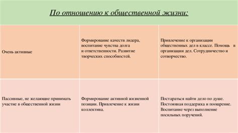 Постоянная поддержка и поощрение