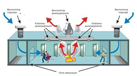 Постоянное использование режима воздухообмена