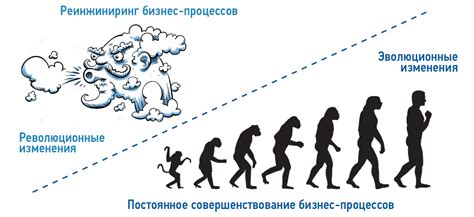 Постоянное совершенствование: разработка новых методов и технологий