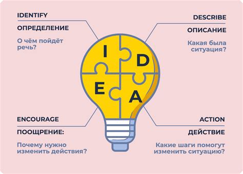 Постоянное улучшение процесса связи с помощью обратной связи