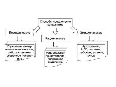 Постоянное унижение партнера