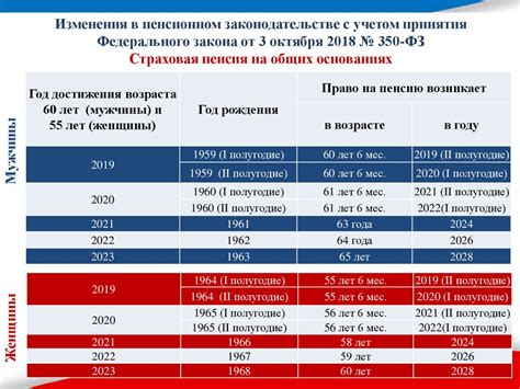Постоянное учет возможных изменений в пенсионном законодательстве
