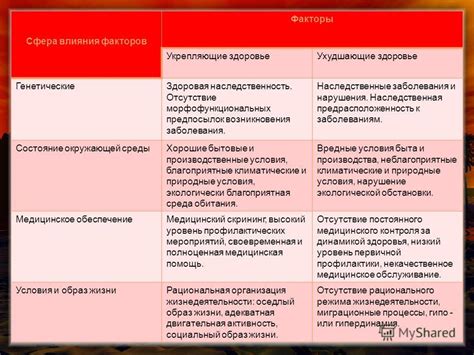 Постоянные заболевания: влияющие факторы и их роль в здоровье