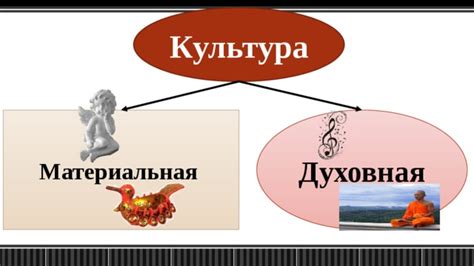 Построение баланса между материальной и духовной составляющими
