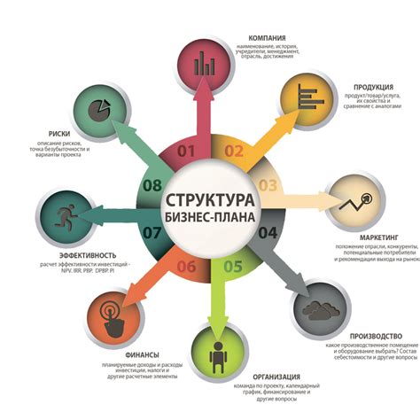 Построение бизнес-плана