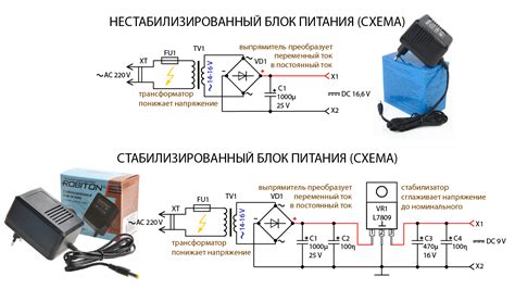 Построение блока питания и загрузки