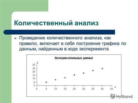 Построение графика итогового анализа