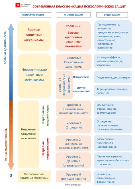 Построение защитных механизмов от вредителей