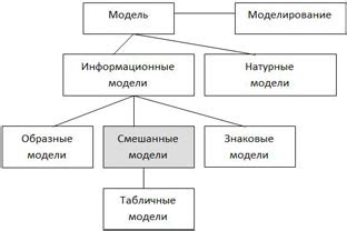Построение логической цепочки: от простого к сложному