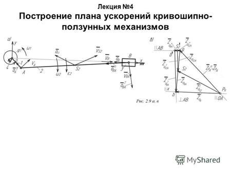 Построение механизма фармилки
