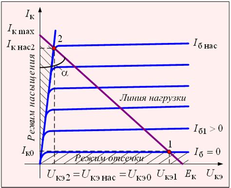 Построение нагрузочной прямой транзистора