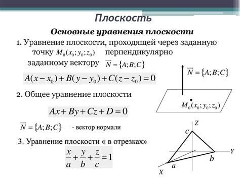 Построение нормали плоскости
