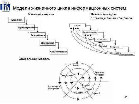 Построение оптимальной команды