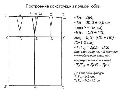 Построение основной формы феньки