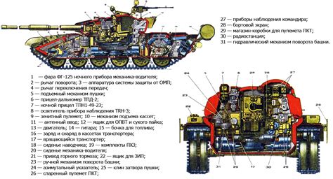 Построение основы танка