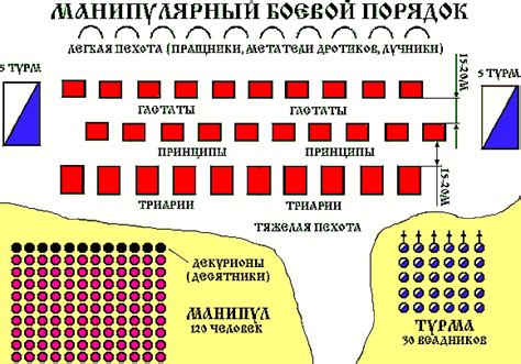 Построение сильной армии