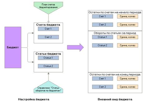 Построение структуры отчета Tac 1