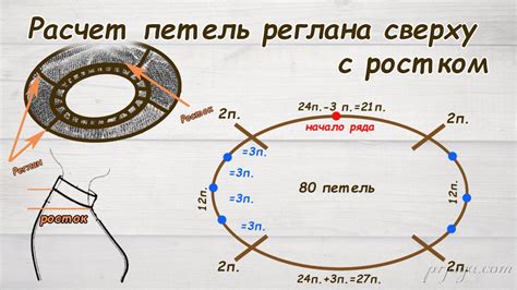 Построение схемы и расчет петель