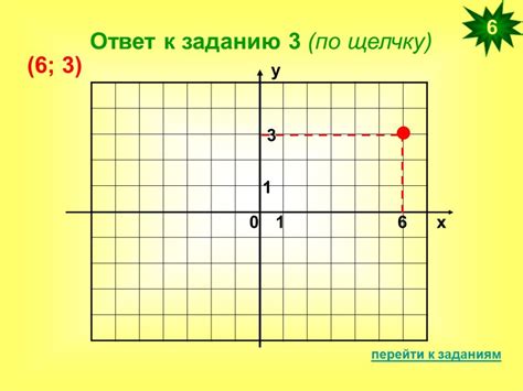 Построение точки на трехмерной координатной плоскости
