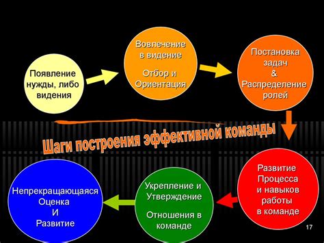 Построение эффективного командного экшена