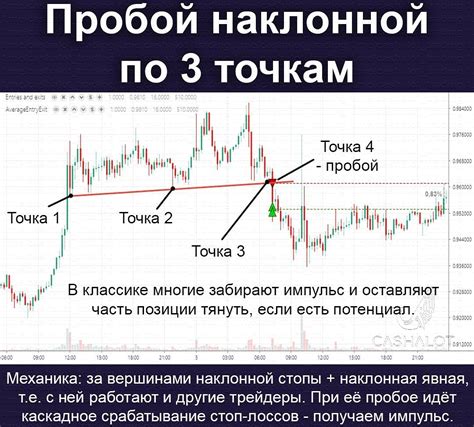 Постройте стратегию и запомните основные паттерны действий бабки