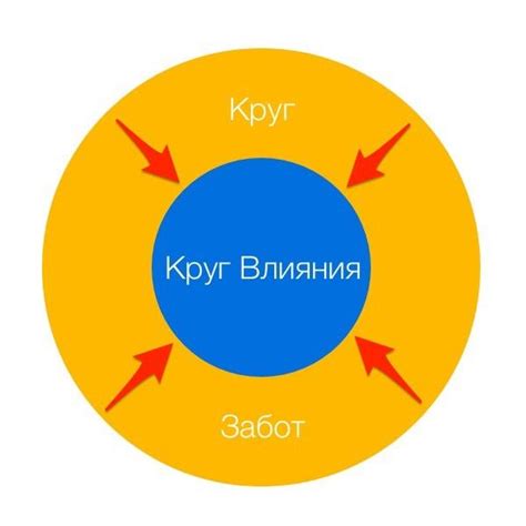 Построй круг поддержки и укрепи свои отношения