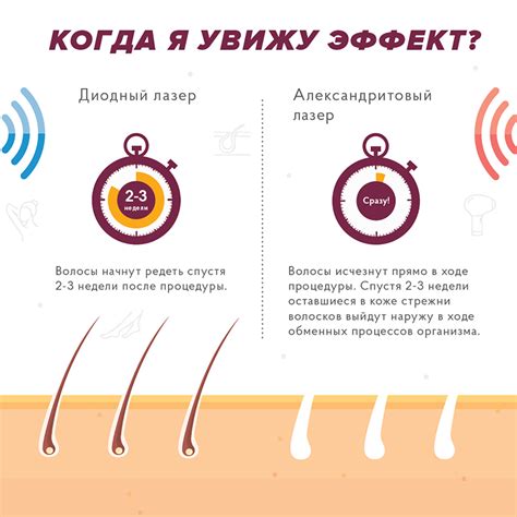 Постэпиляционный период при лазерной эпиляции при миоме
