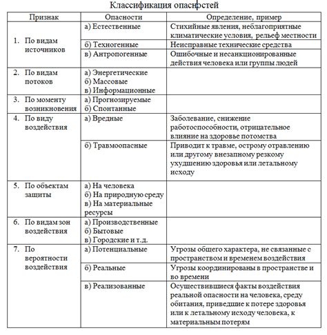 Потенциальная опасность бария для организма