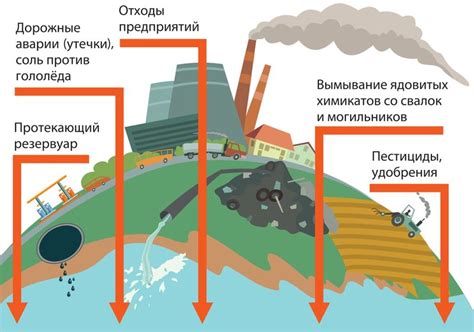 Потенциальная опасность для водных ресурсов