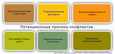 Потенциальные причины неэффективности