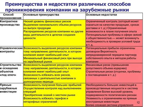 Потенциальные угрозы изотопов