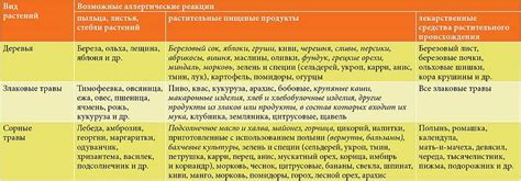 Потенциальный аллерген