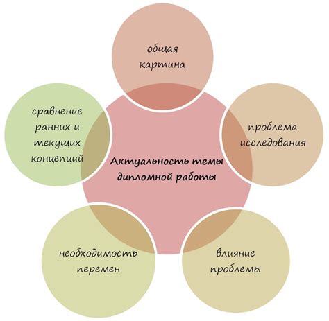 Потеря актуальности доказательств